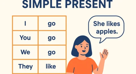 simple present