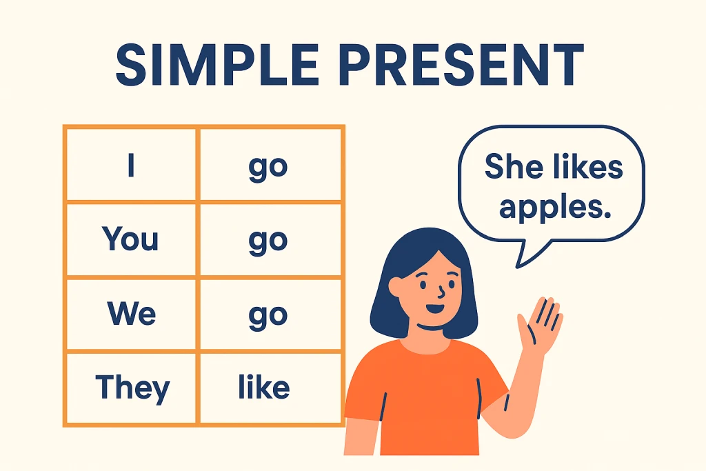 simple present